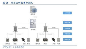 雙擎驅(qū)動，生態(tài)互聯(lián) 利爾達(dá)以LoRa與NB-IoT構(gòu)建物聯(lián)網(wǎng)智能產(chǎn)品新生態(tài)