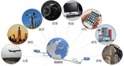 物聯(lián)網(wǎng)RFID技術(shù) 多應(yīng)用領(lǐng)域扎根的技術(shù)基石